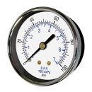 Utility Gauges