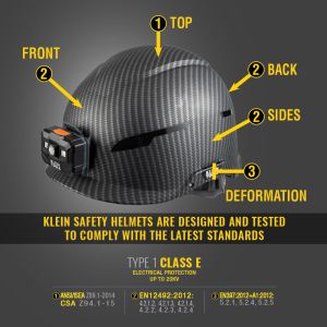 60515 Klein Tools Safety Helmet, Premium KARBN&trade; Pattern, Non-Vented, Class E, Headlamp