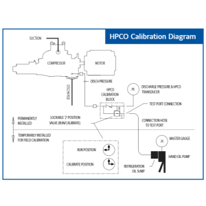 Frick 720B0129G01, EZ-CAL/KIT, Ammonia Calibration Kit