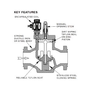 Hansen HS4A/5, 2 (50MM) Solenoid Valve for Refrigerant