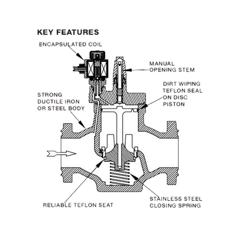 HS4ANO/8 Hansen 4 (100mm) Normally open Solenoid Valve