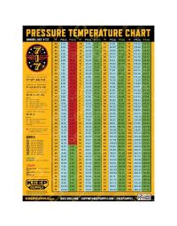 Keep Supply R717 Pressure Temperature Chart Laminated 18x24" Poster Kit
