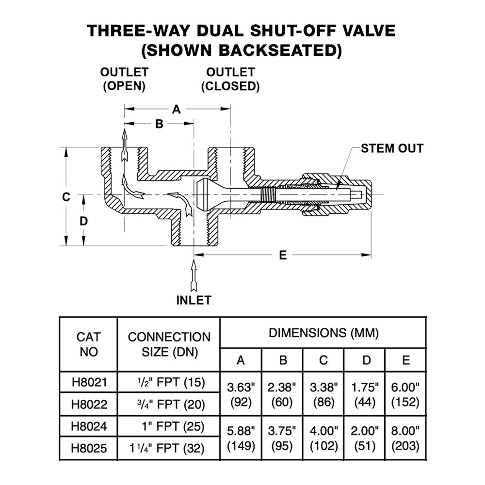 H5600RD Hansen Dual Pressure Relief Valve Kit 1/2